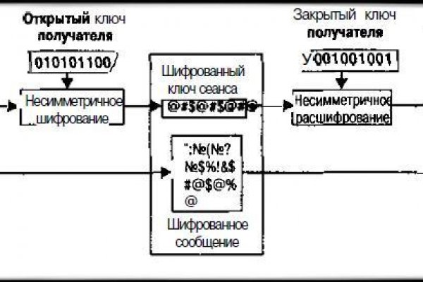 Как зайти на кракен kr2web in