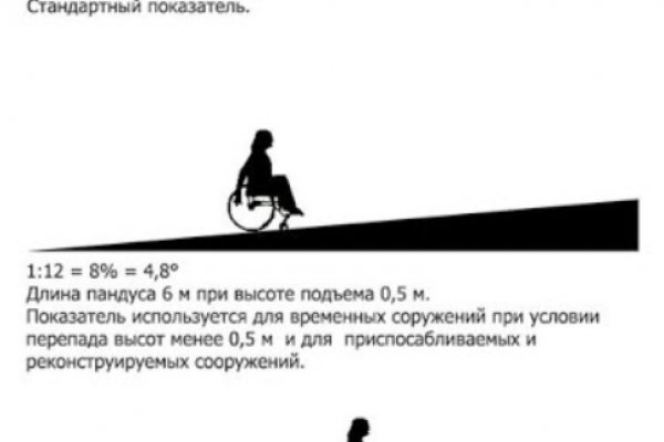 Кракен это современный даркнет маркетплейс