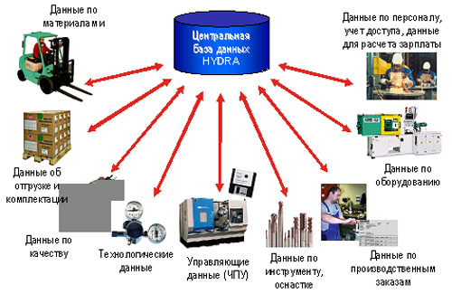 Кракен мага